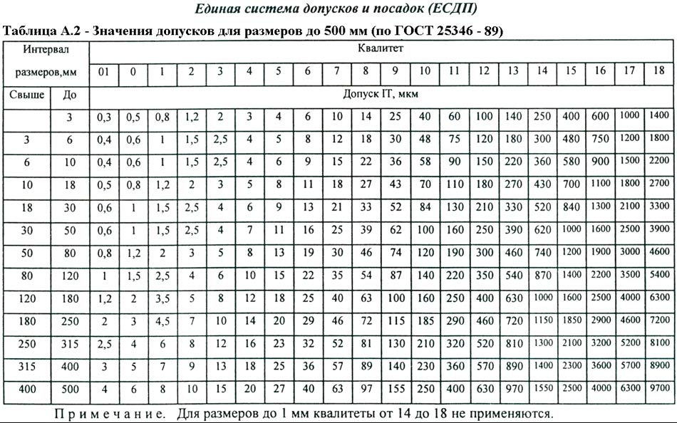 квалитет точности