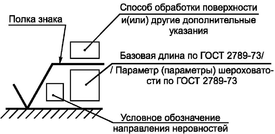 шероховатость поверхности при обработке металла