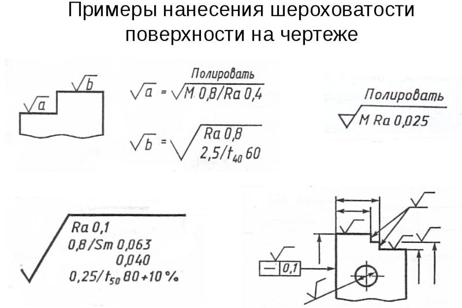 шероховатость поверхности при обработке металла на чертеже