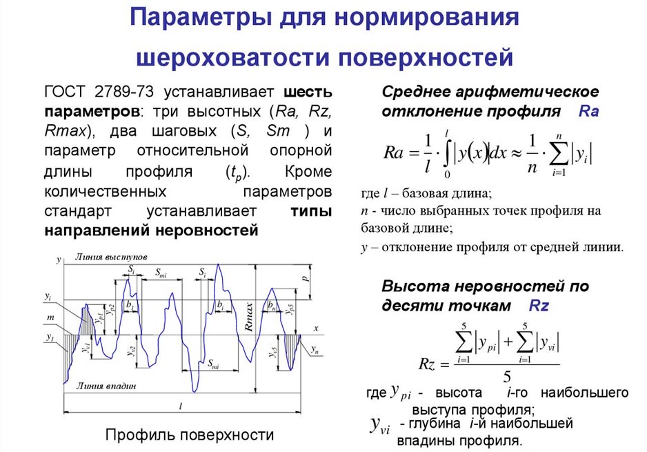 соотношения параметров значений шероховатости ra, rz, rmax